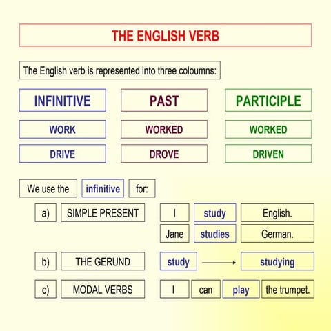 The English Verb