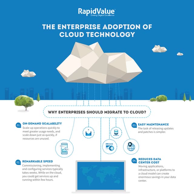 The Enterprise Adoption of Cloud Technology - Infographic by RapidValue