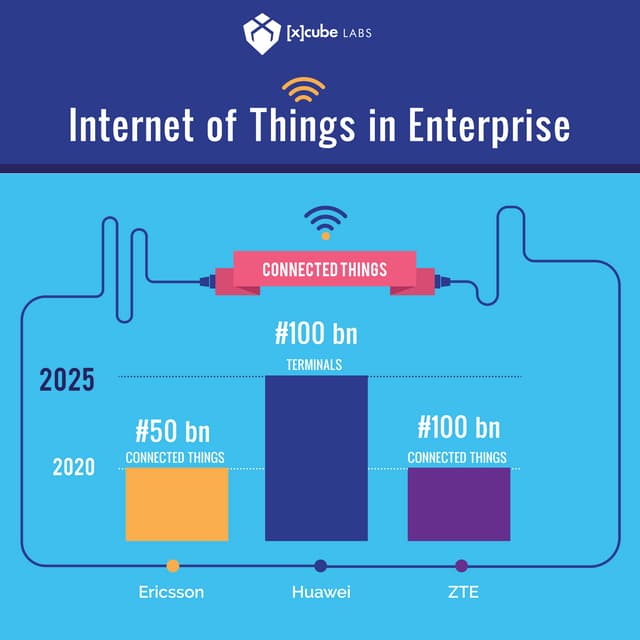 Internet of Things in Enterprise: Infographic 