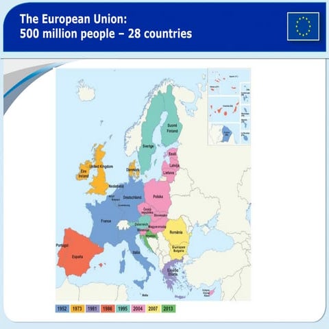 The European Union in a few slides