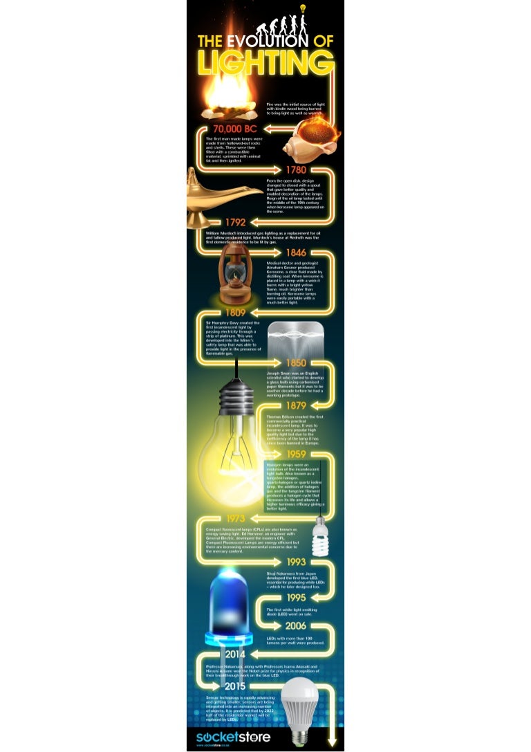 The evolution of lighting