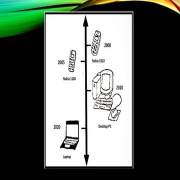 The Evolution of Traditional to New Media.pptx