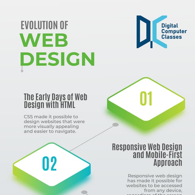 The Evolution of Web Design.pdf | Web Design and HTML | Internet
