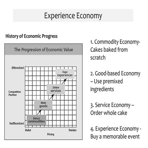 The experience economy 제출과제