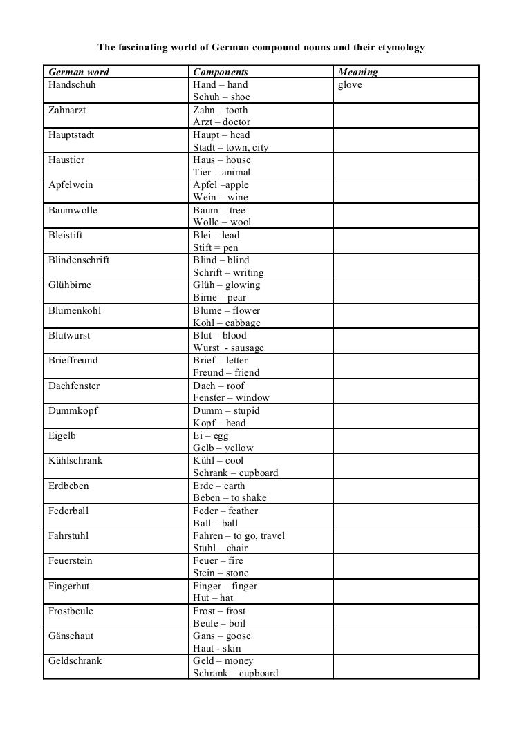 The Fascinating World Of German Compound Nouns And Their Etymology[1]