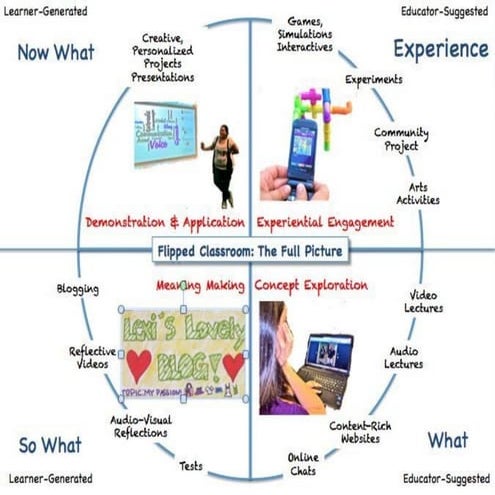 The flipped classroom_the_full_picture