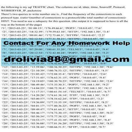 the following is my sql TRAFFIC chart. The columns are id, tdate, tt.pdf