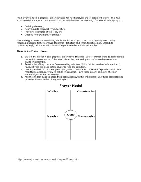 what is the frayer model adapted frayer model