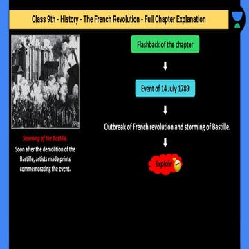 The French Revolution  full chapter explanation(1).pdf