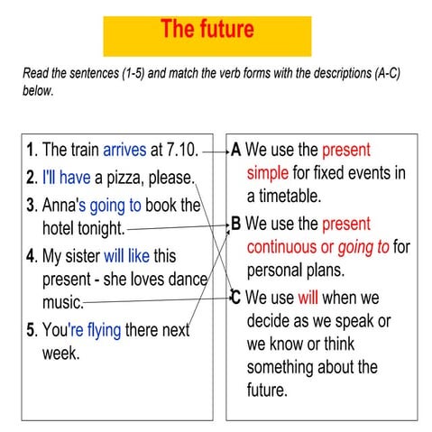 The Near Future Tense | DOC