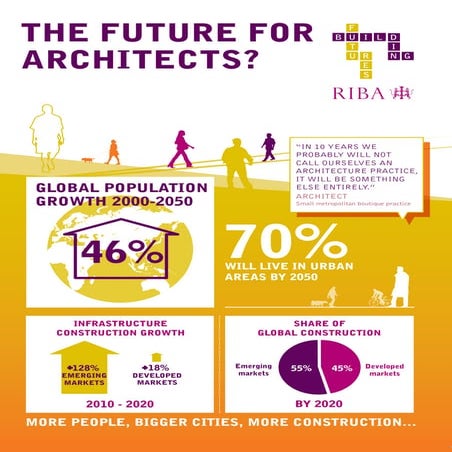 INFORME RIBA: The future for_architects