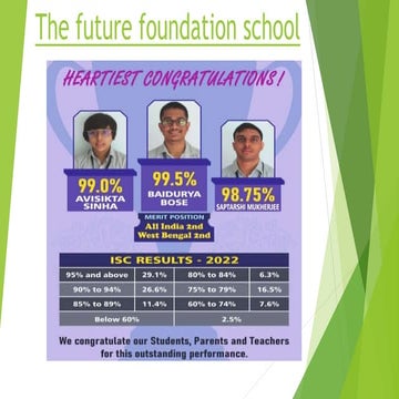 The future foundation school | PPTX
