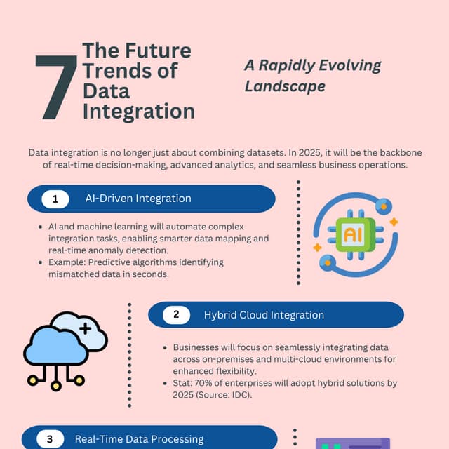 The Future of Data Integration: Trends to Watch in 2025