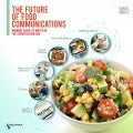The Future of Food Communications: Winning Share of Mouth in the Conversation Age