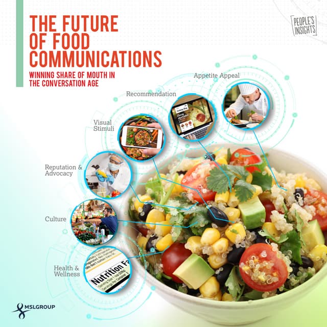 The Future of Food Communications: Winning Share of Mouth in the Conversation...