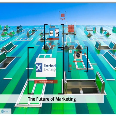 The future of marketing