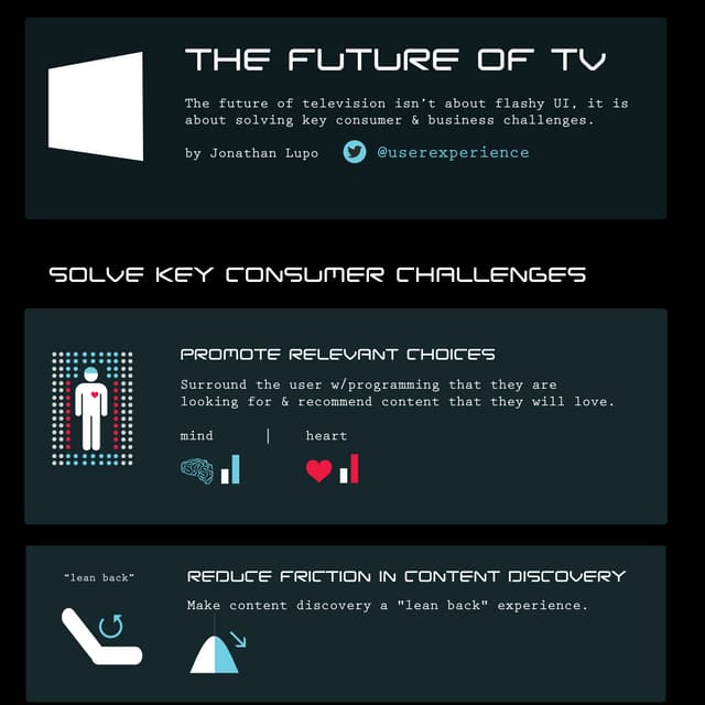 The Future of TV [INFOGRAPHIC]