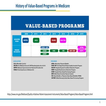 The Future of Value-Based Care (Robert Allen) | PDF