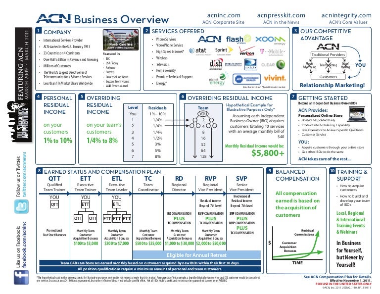 The one-page business plan template image