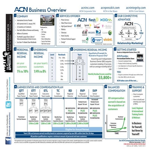 startNOW™ One Page Business Plan
