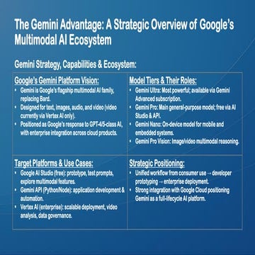 The Gemini Advantage: A Strategic Overview of Google’s Multimodal AI Ecosystem