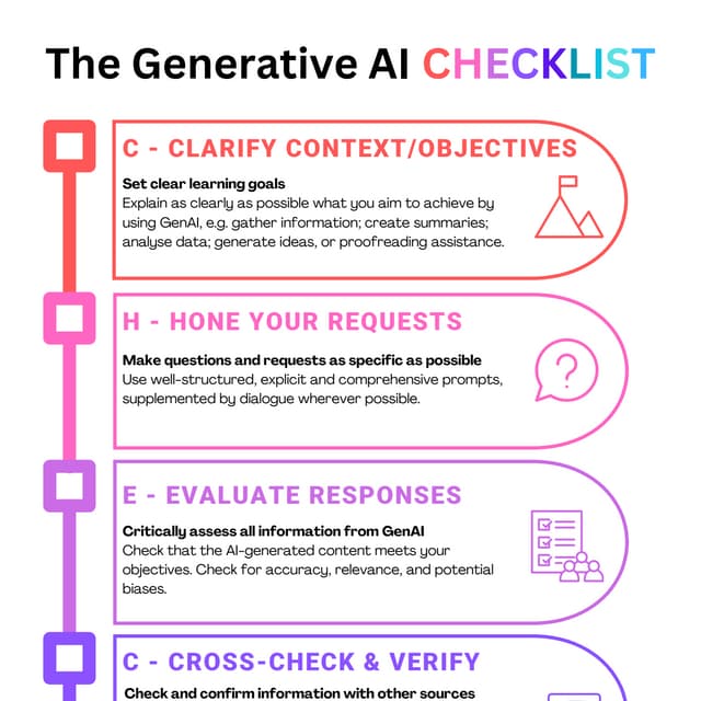 The Generative AI CHECKLIST infographic poster