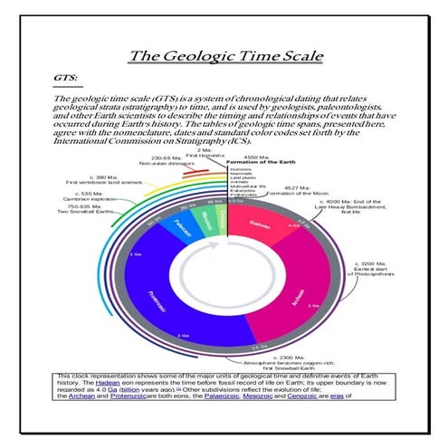 The geologic time scale