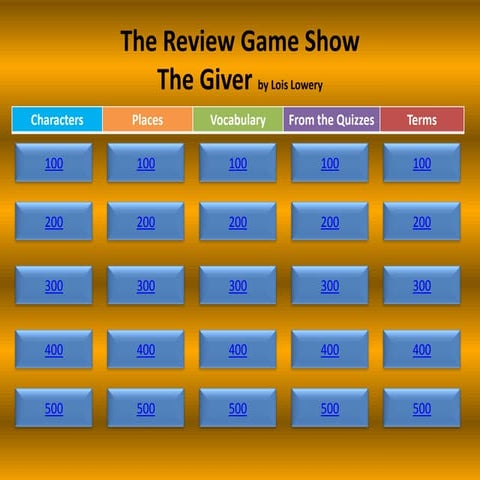 The Giver Review Game