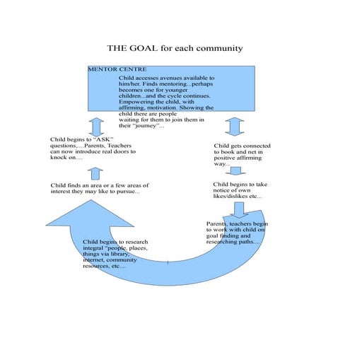 The Goal; My Journey