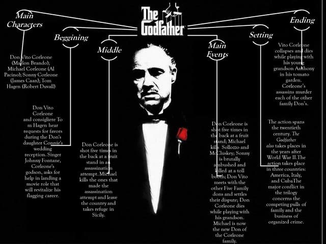 G.O The Godfather | PPT