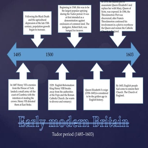 4 renaissance and reformation timeline short | DOC