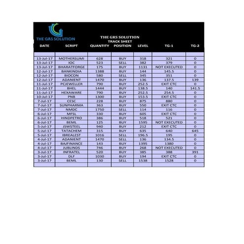 The grs solution_tracksheet