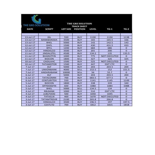 The grs solution_tracksheet_07_17_2017