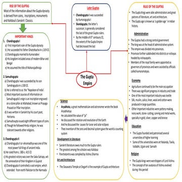 The gupta empire mind map