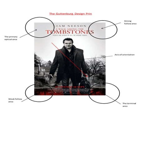 The guttenburg design prin