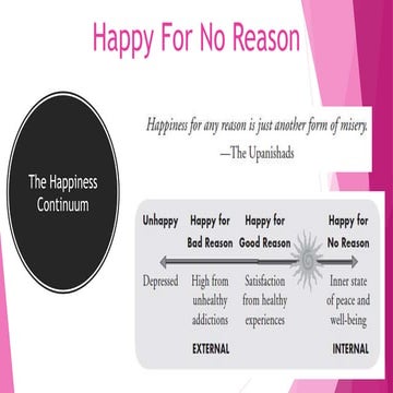 The happiness continuum