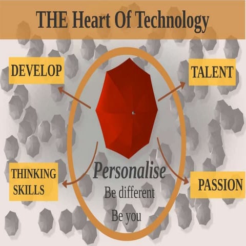 The heart of technology
