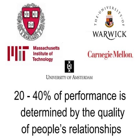 The Hidden 20  - 40% Of Peformance