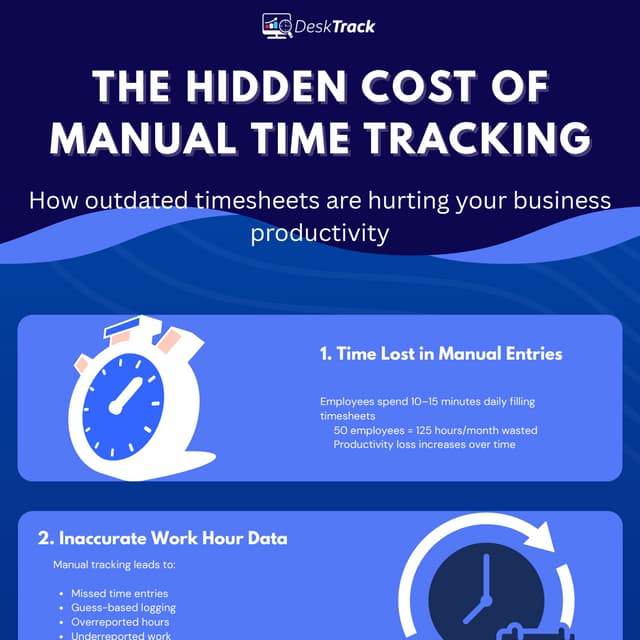 The Hidden Cost of Manual Time Tracking in Modern Workplaces | PDF