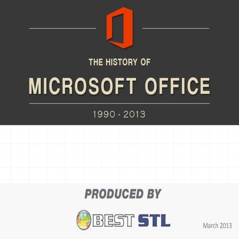 The History of Microsoft Office