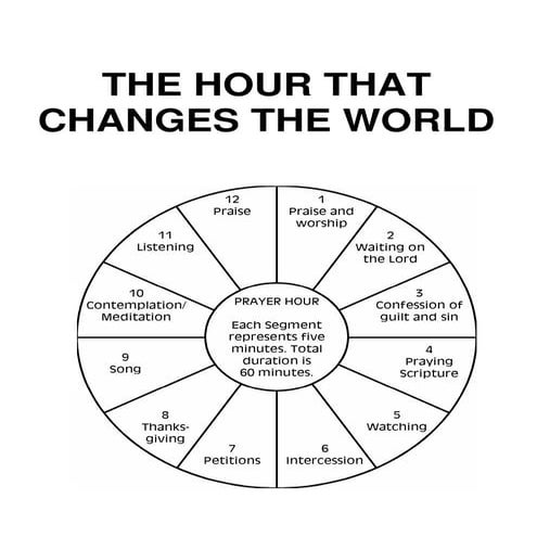 A Practical Model for Prayer