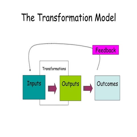 The Impact Model