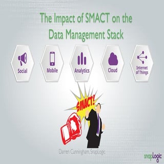 The Impact of SMACT on the Data Man...