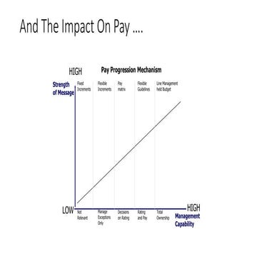 The Impact On Pay.pptx