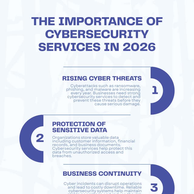 The Importance of Cybersecurity Services in 2026 | PDF