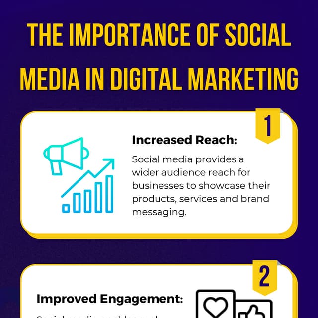 Importance of Social Media in Digital Marketing | PDF