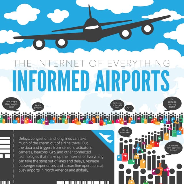 The Internet of Everything: Informed Airports