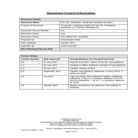 The itil foundation_certificate_syllabus (2) (1)