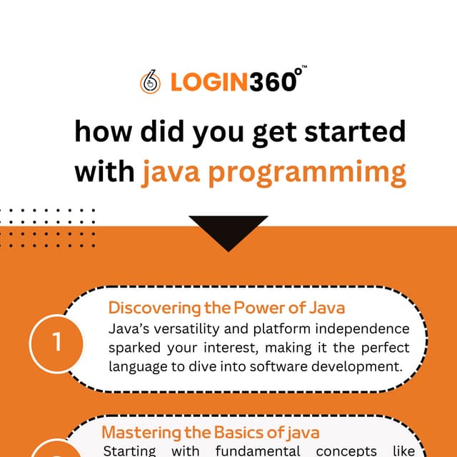 Master Java Programming in Chennai.Your Pathway to Java Mastery in ...