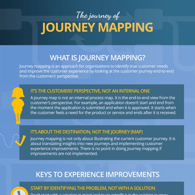 The Journey of Journey Mapping - infographic